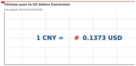 2799 yuan to usd|Convert from Chinese Yuan (CNY) to United States Dollar (USD).